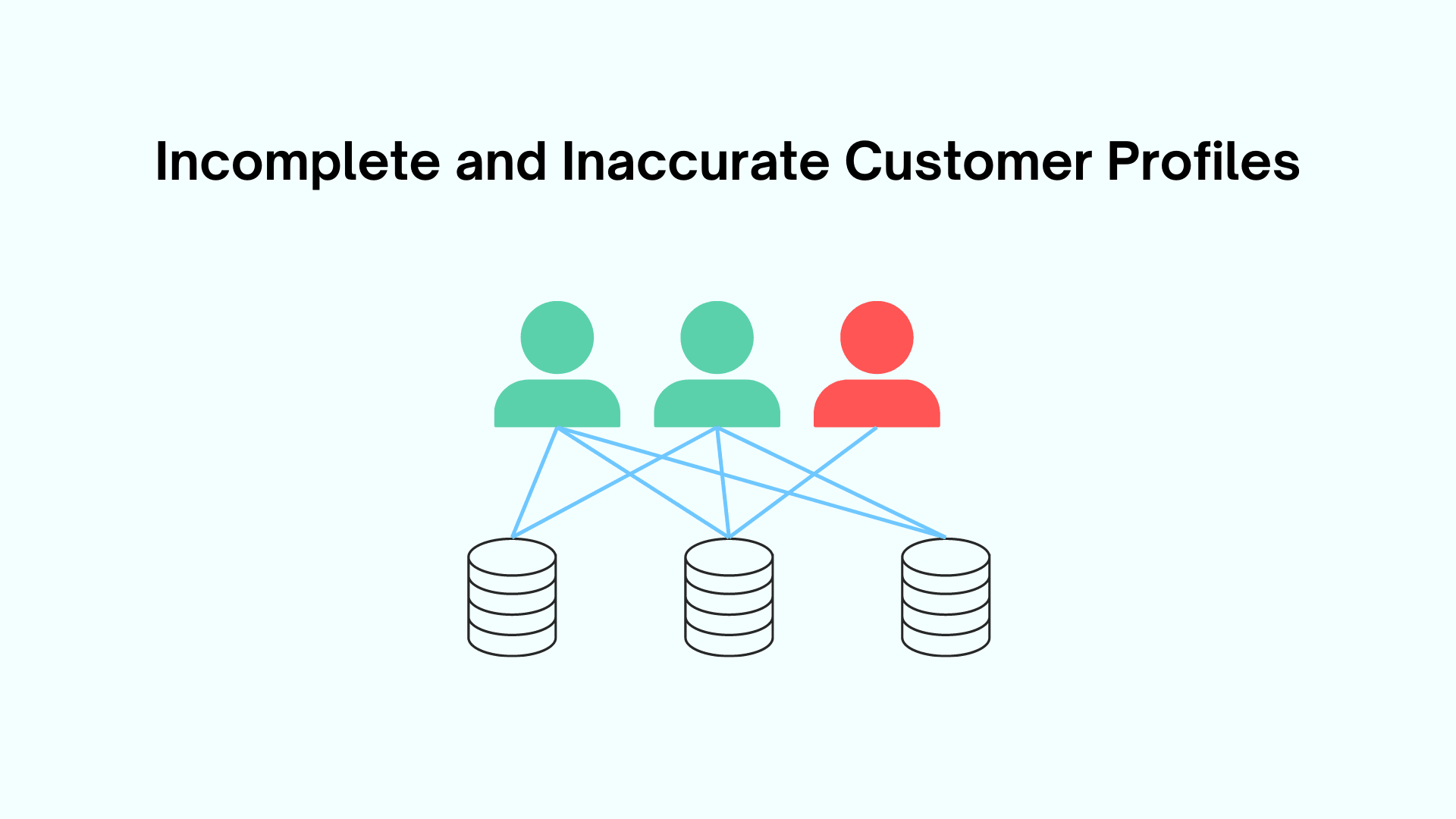 Incomplete and Inaccurate Customer Profiles: Why are Data Silos Problematic